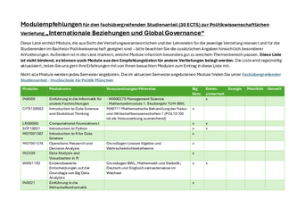 Modulempfehlungsliste für die Vertiefung Internationale Beziehungen und Global Governance